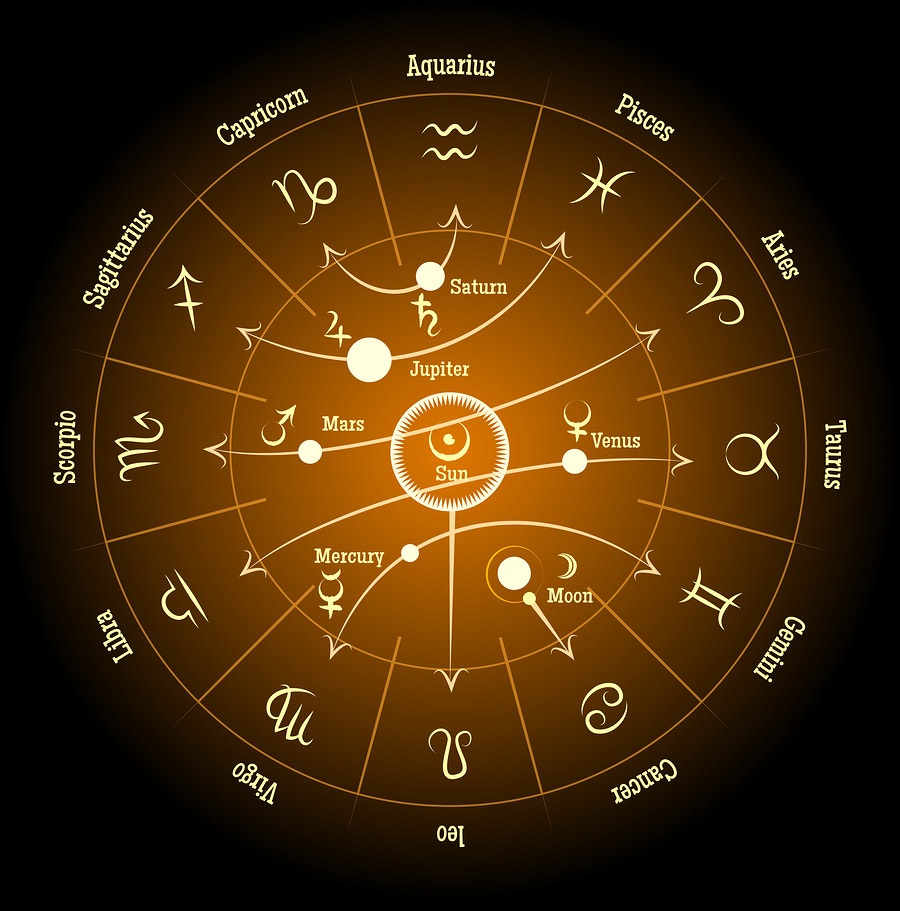 Effects of Various Positions of Ravi in Birth Chart