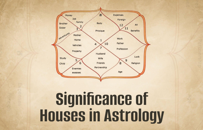 Significance of Houses in Astrology