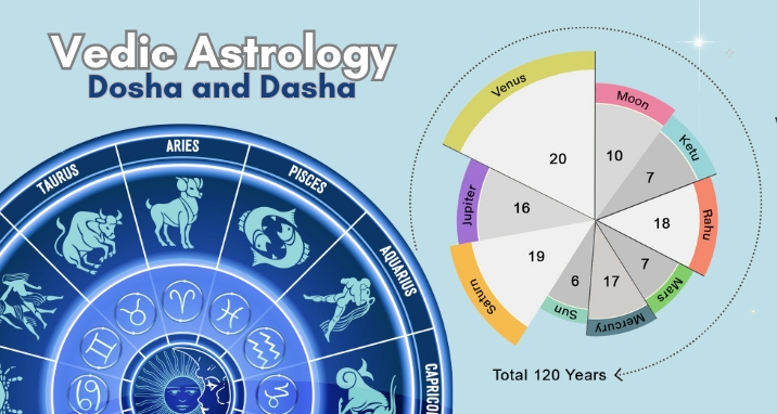 dosha-and-dasha-in-vedic-astrology